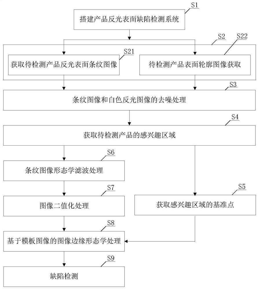 Product reflective surface defect detection method and system