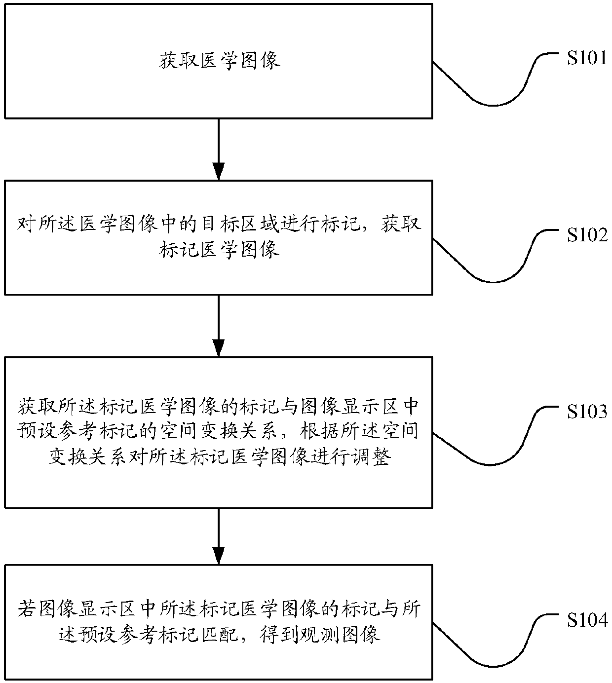 Medical image display method, apparatus and storage medium