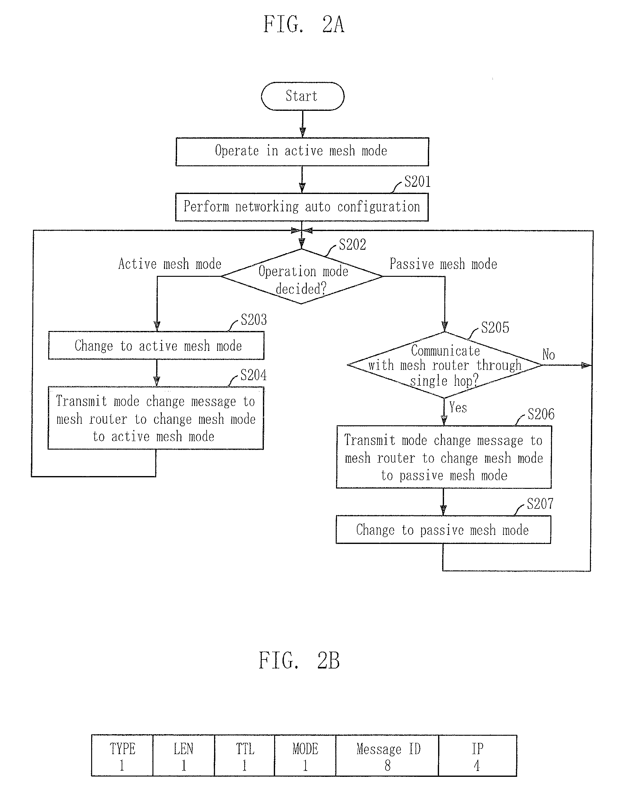 Mesh networking auto configuration method, virtual link setting method, packet transmission method in multi-hop wireless lan, and terminal thereof