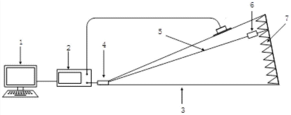 A performance test device and test method of a partial discharge ultra-high frequency sensor