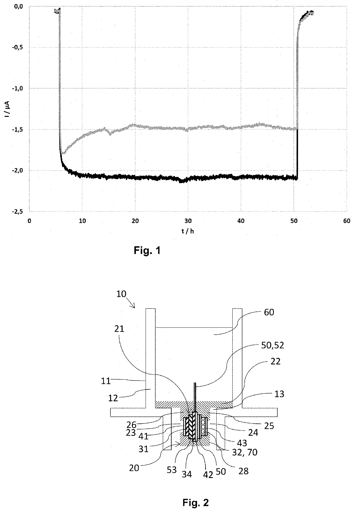 Electrochemical gas sensor