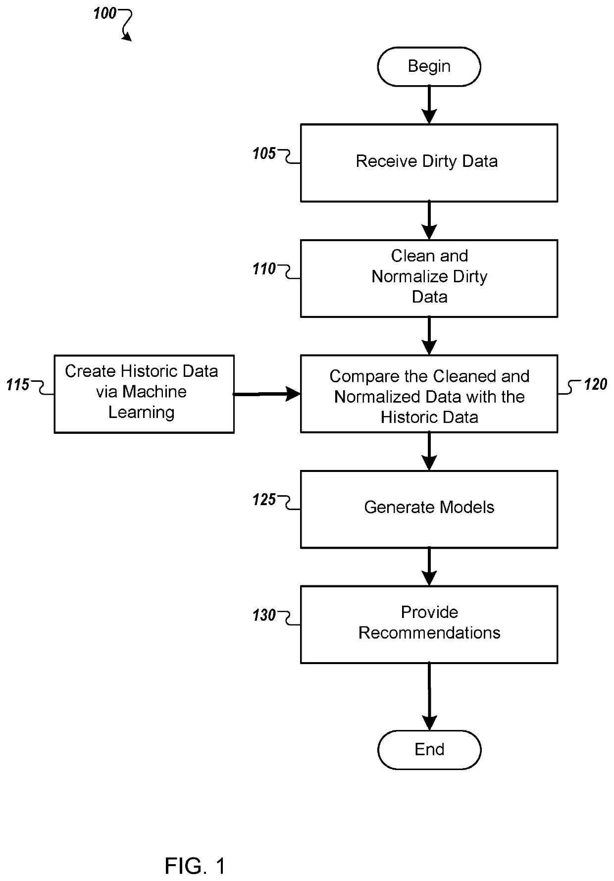 Systems and methods for measurement of data to provide decision support