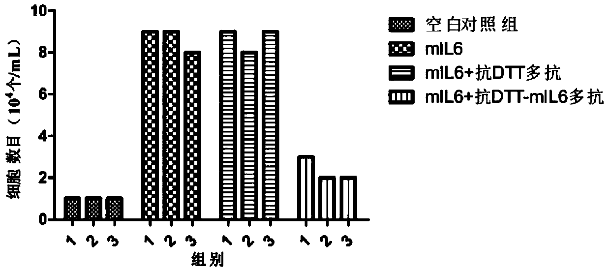 Antigen epitope based on il-6 and its application