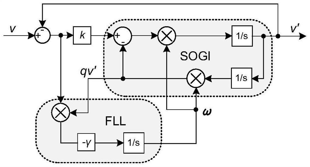 Control method of Vienna rectifier under power grid imbalance