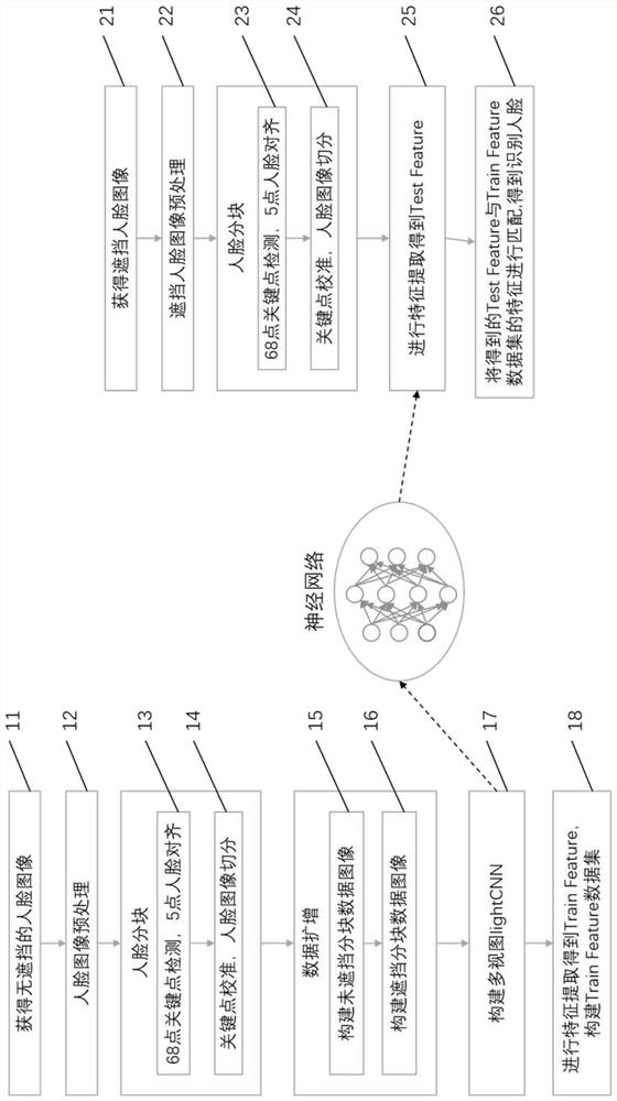 Face recognition model building method, recognition method, device and storage medium