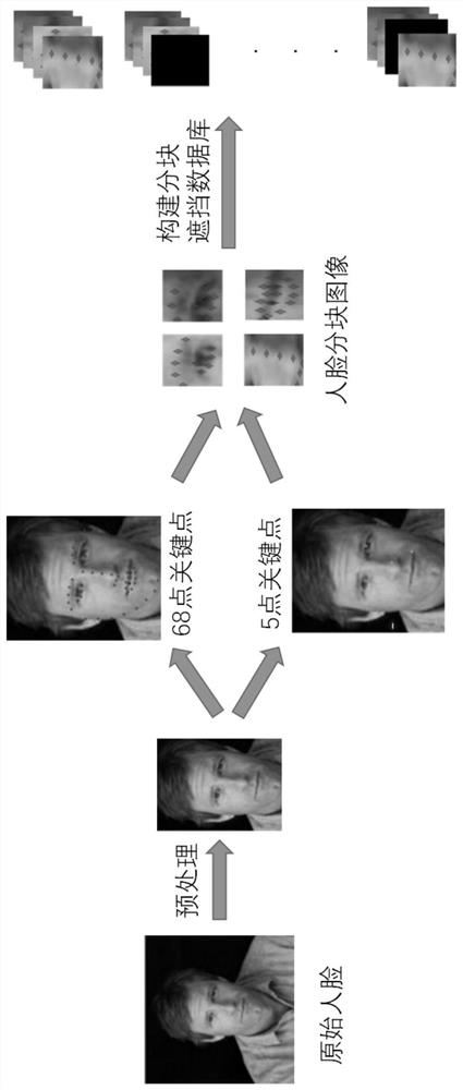 Face recognition model building method, recognition method, device and storage medium