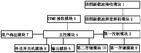Method for awakening emergency broadcast by subcarriers, DTMB set top box and system
