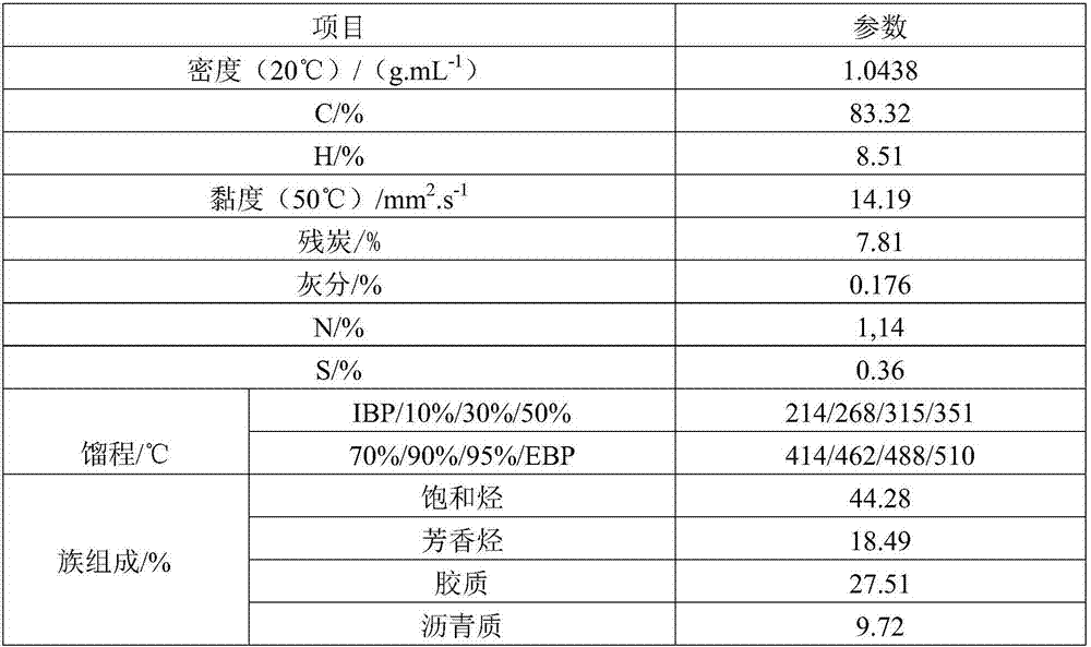 A method for producing high-density jet fuel by hydrogenation of medium and low temperature coal tar
