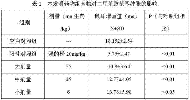Preparation method of traditional Chinese medicine pills for treating acute tonsillitises and acute ulcers