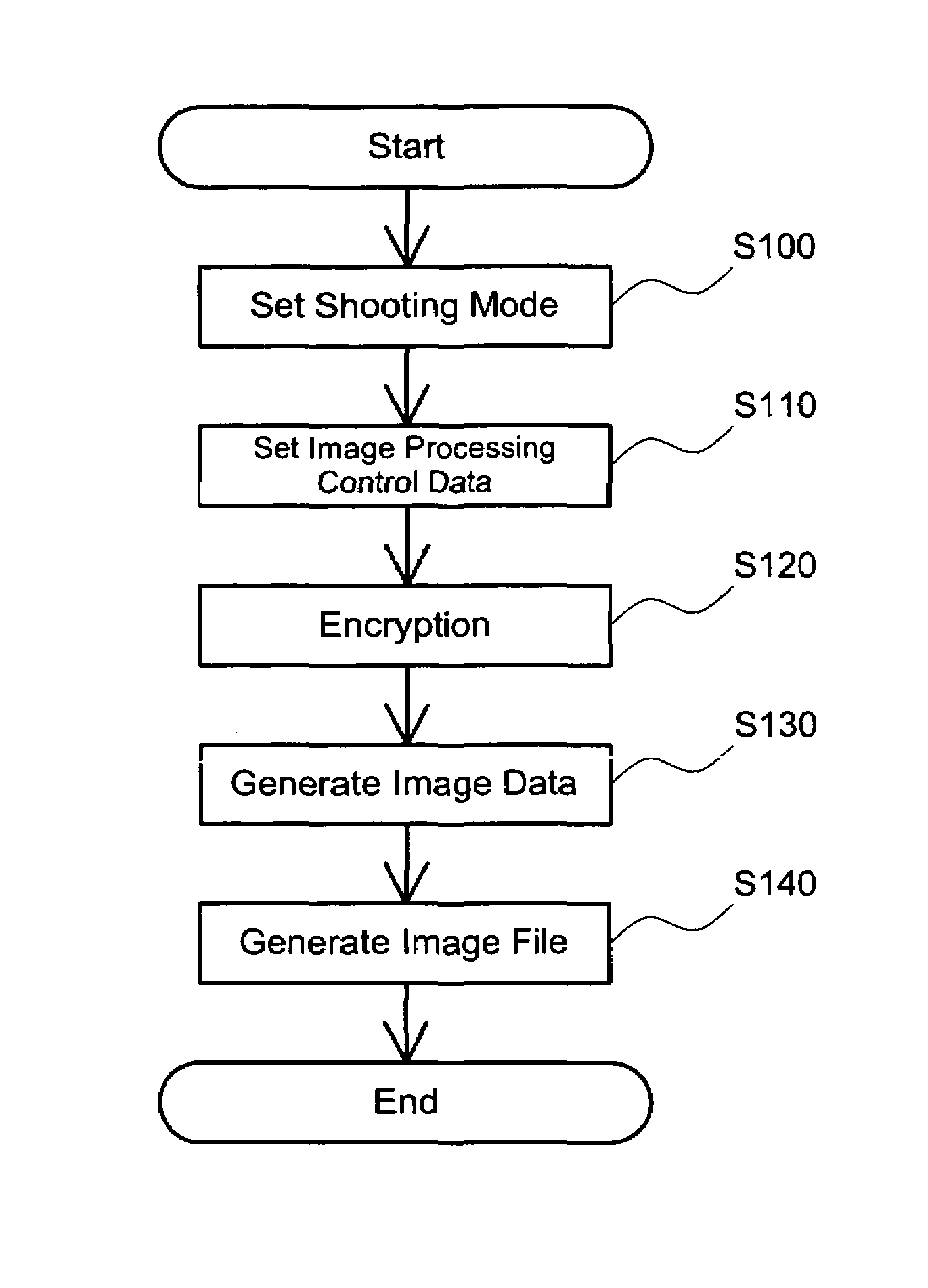 Creation of image file