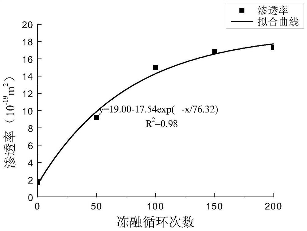 A method to determine the degree of freeze-thaw damage of rocks in high-altitude cold regions