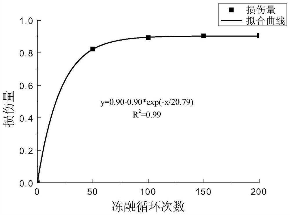 A method to determine the degree of freeze-thaw damage of rocks in high-altitude cold regions