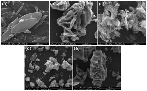 Nitrogen-doped porous carbon material derived from zeolite imidazole framework material and preparation method of nitrogen-doped porous carbon material