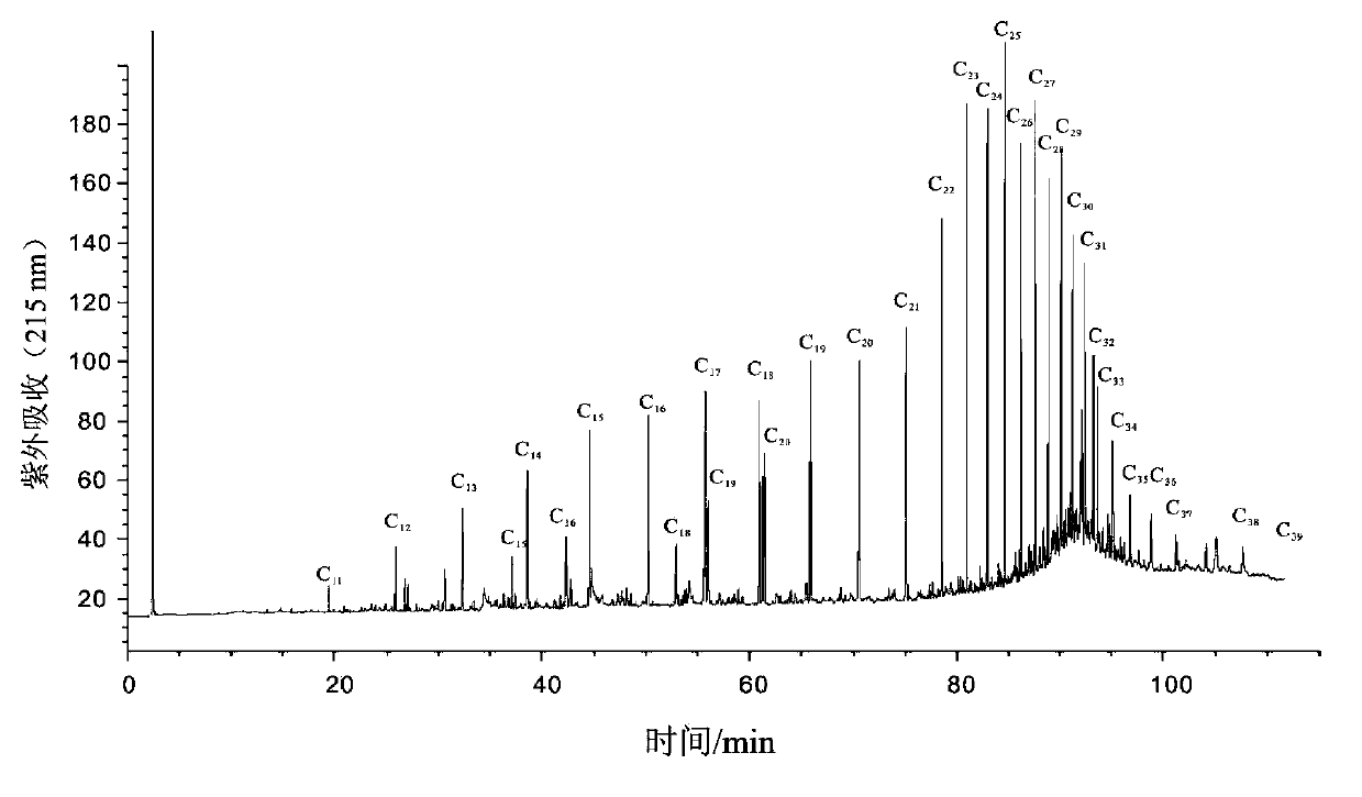 Luteimonas sp., and preparation method and application thereof