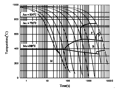 MnCr alloying thermal-forming steel and production method thereof