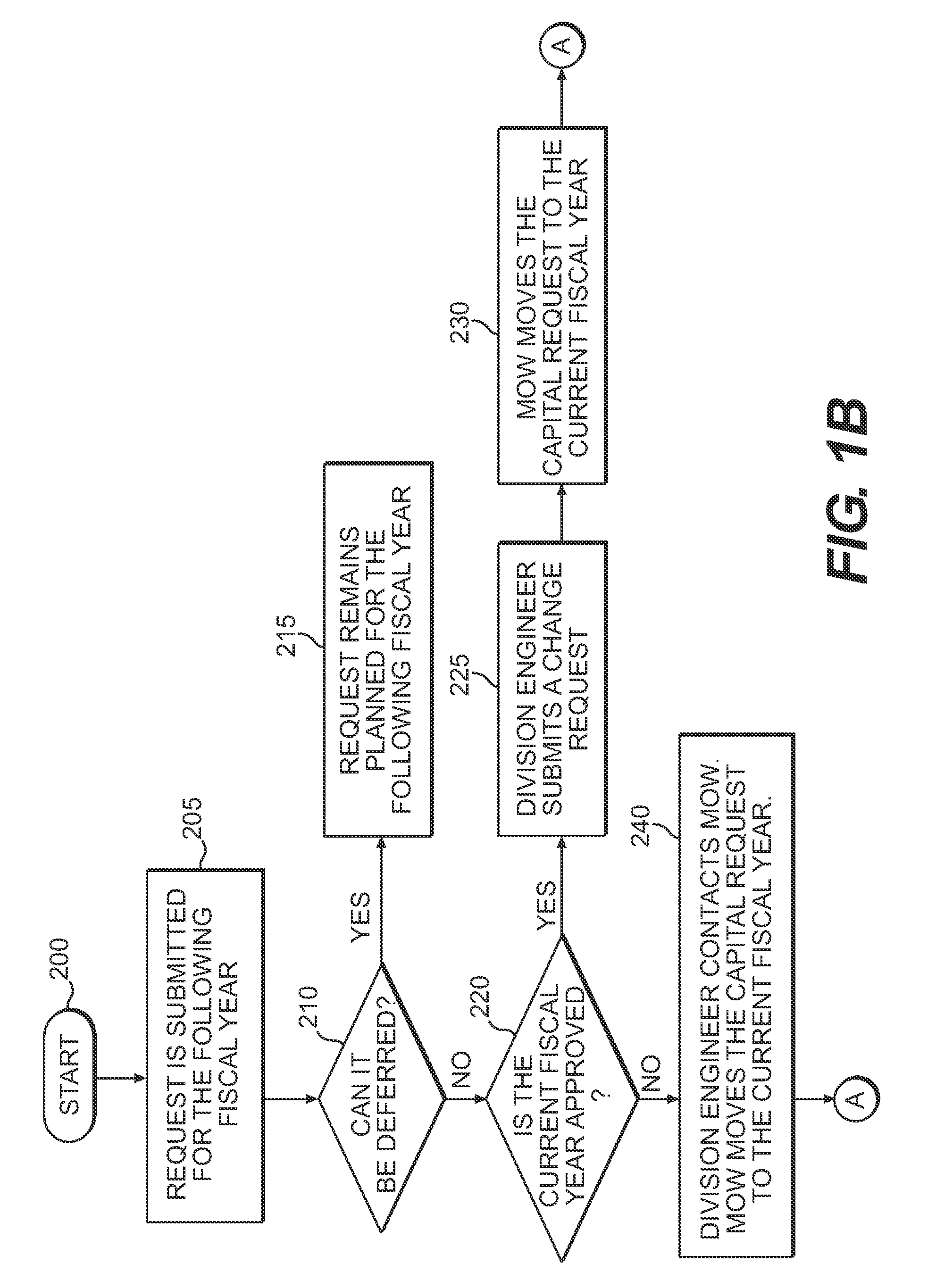 Process for collecting operational and conditional information on infrastructures and for related priority setting