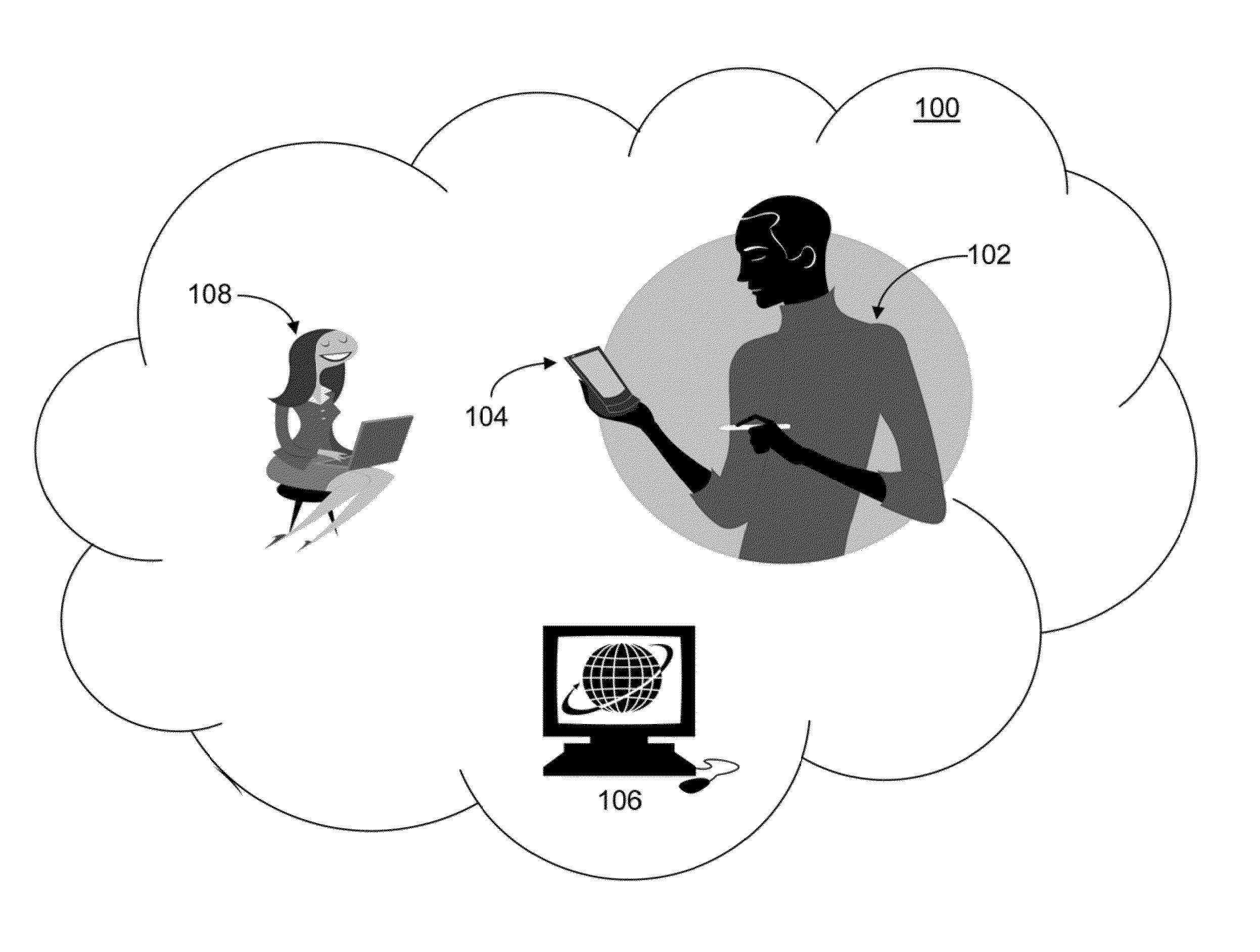 Hierarchical behavioral profile