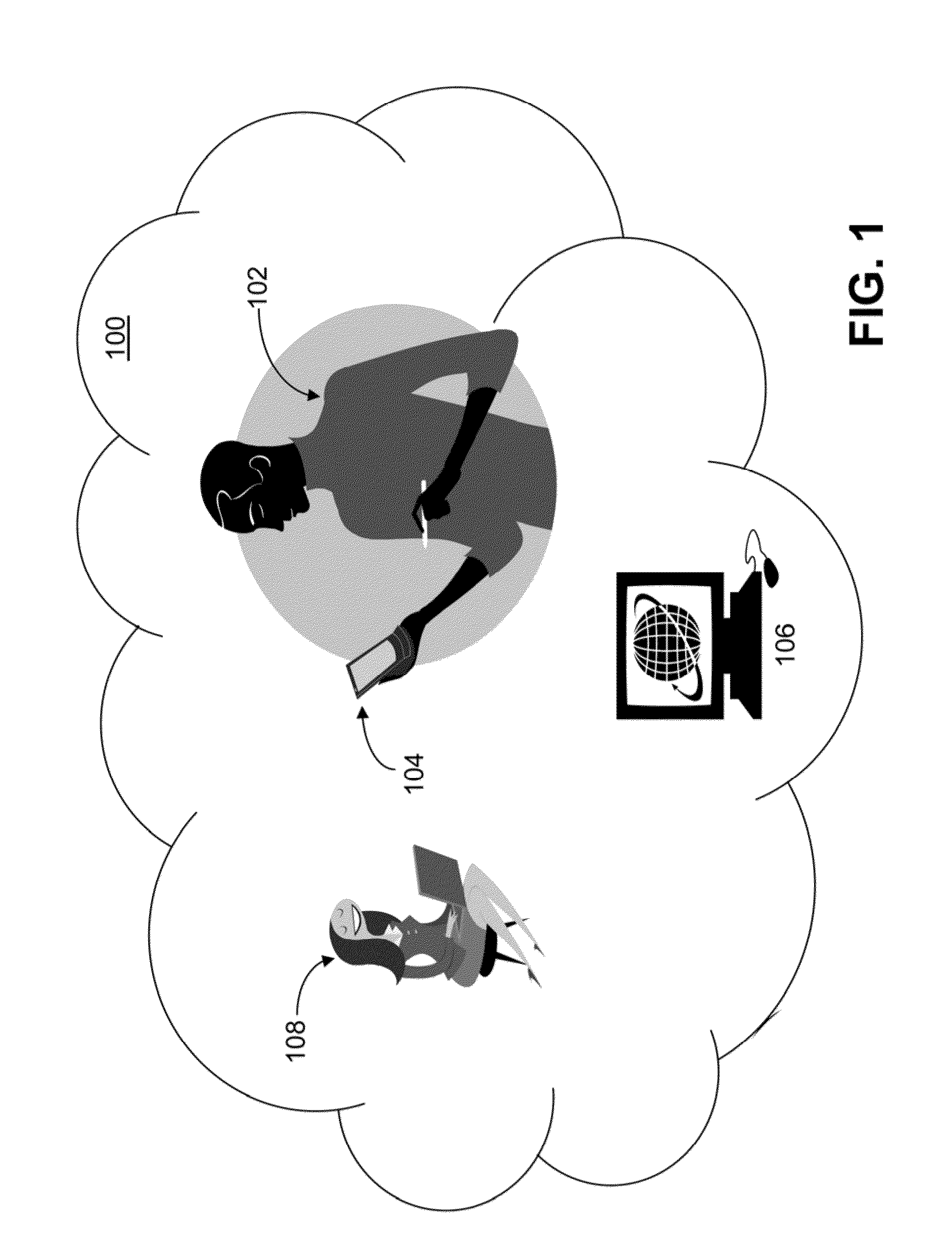 Hierarchical behavioral profile