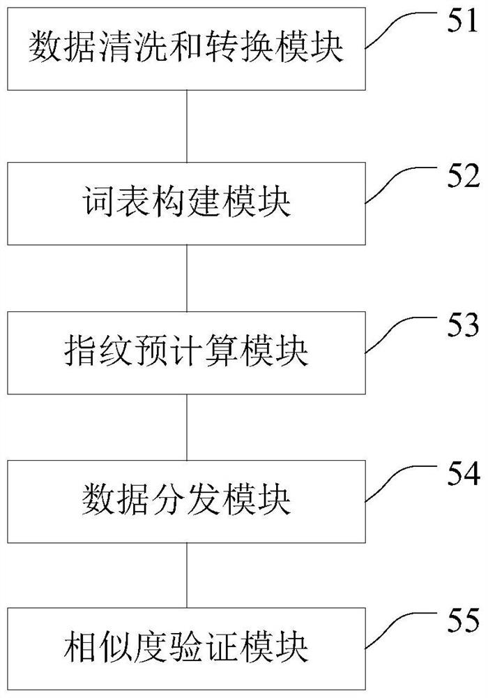 Approximate repetition detection method, system and terminal for large-scale long text data