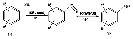 Preparation method of substituted benzene sulfonyl chloride