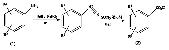 Preparation method of substituted benzene sulfonyl chloride