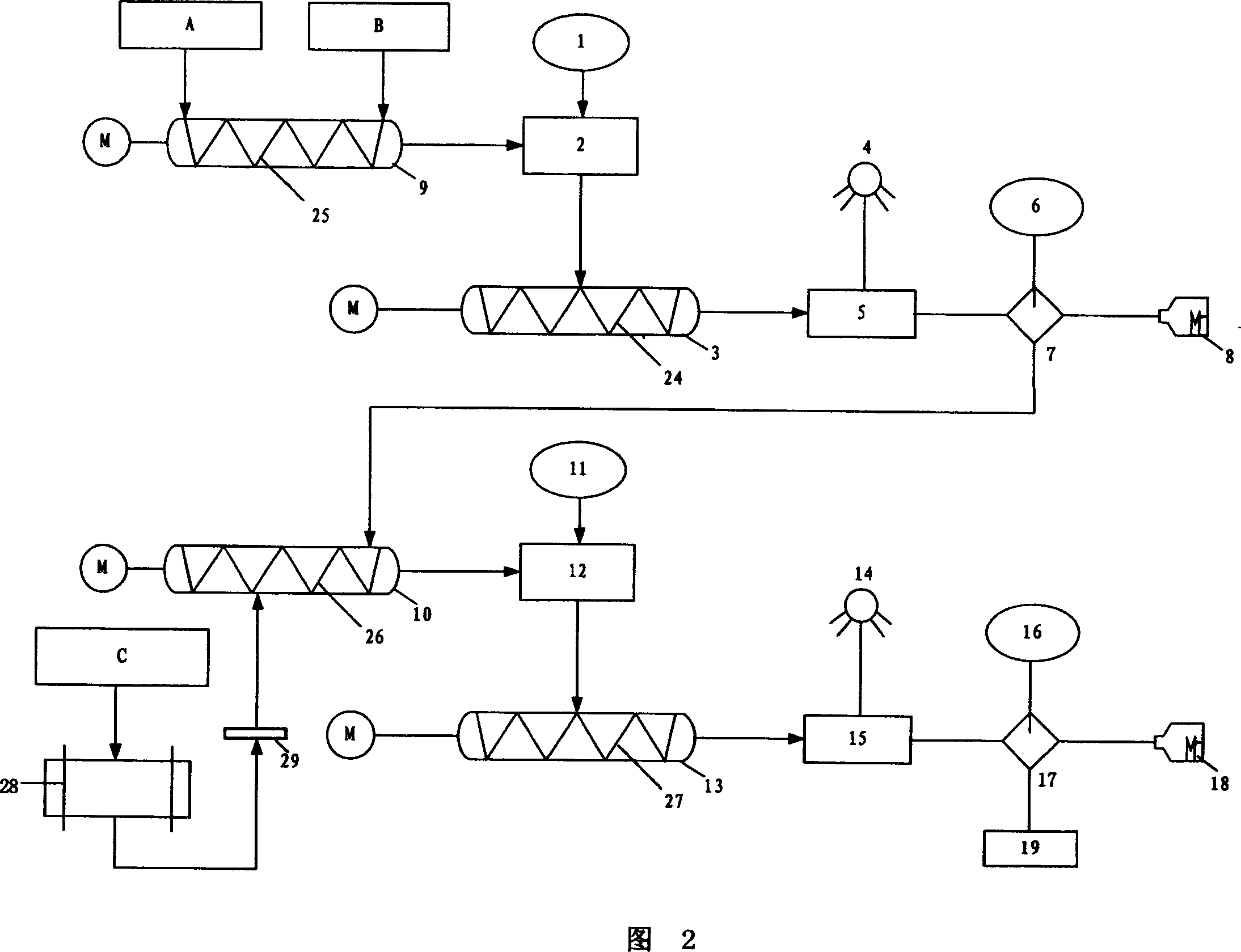 Method for production of 110KV class XLPE cable insulation material