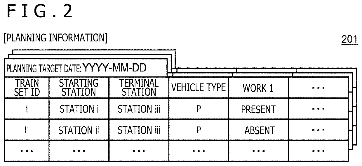 Resource management planning support device, resource management planning support method, and programs