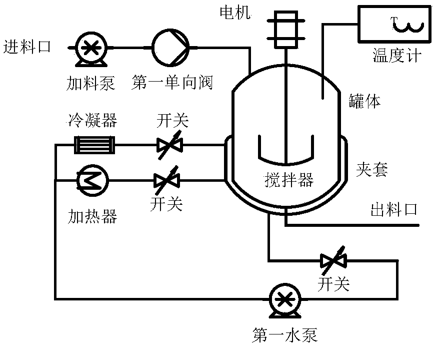 Chemical mechanical system with inner baffle horizontal reactor