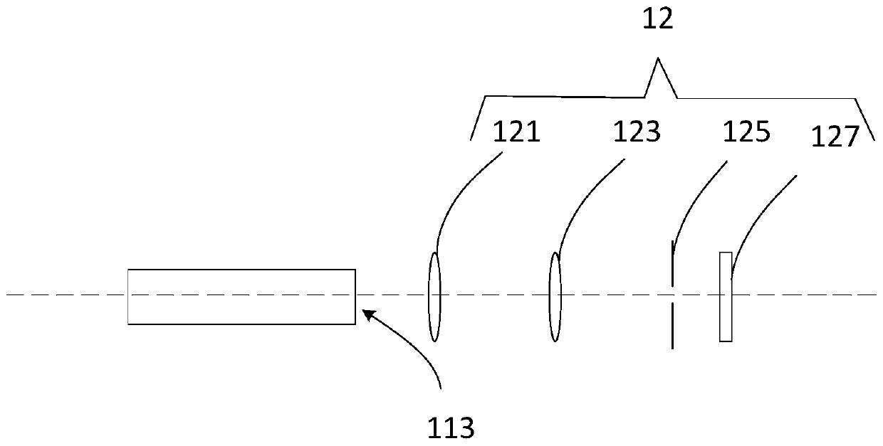 Multi-photon entangled light source