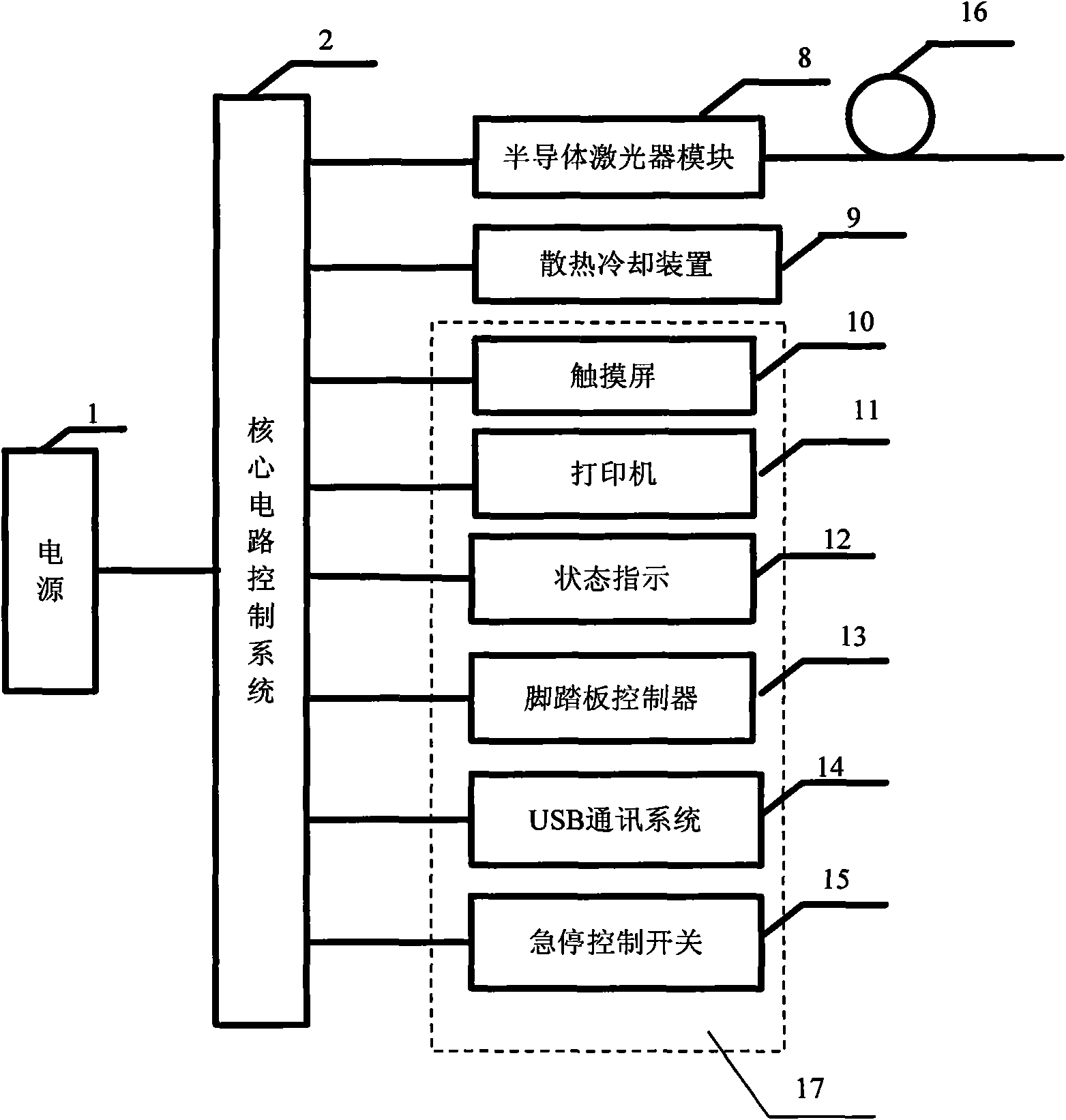 Long-wave high-power semiconductor laser comprehensive therapeutic instrument