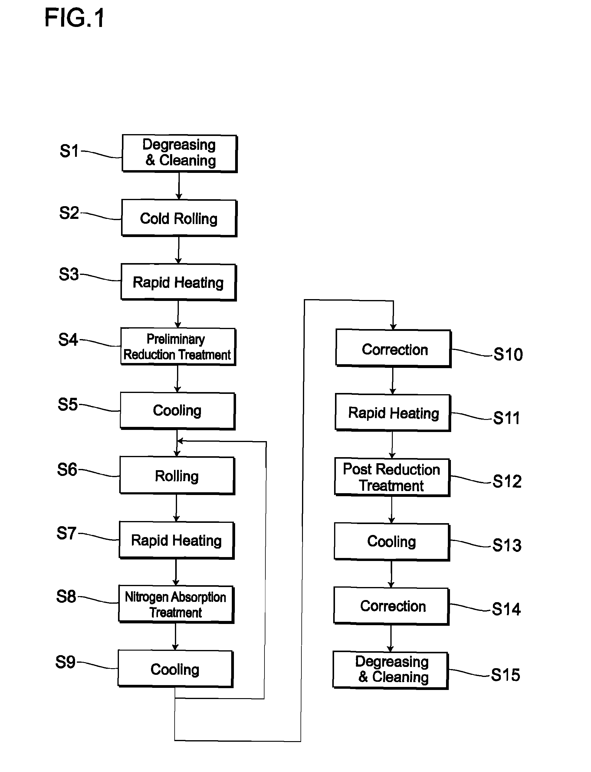 Method for manufacturing a stainless steel product and a stainless steel product manufactured by the method