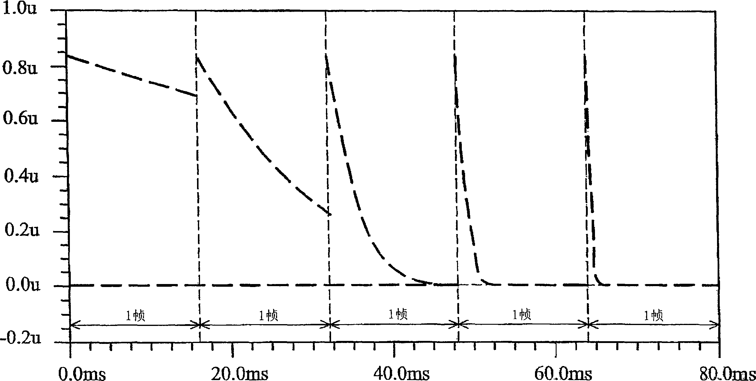 Pixel drive circuit and method for active electroluminescent display