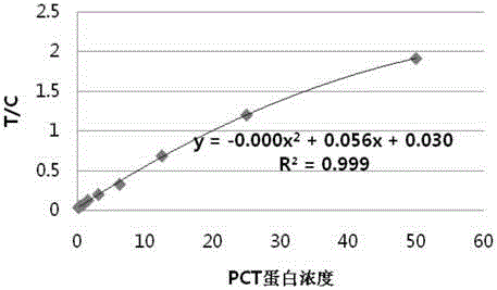 Anti-human procalcitonin antibody and application thereof