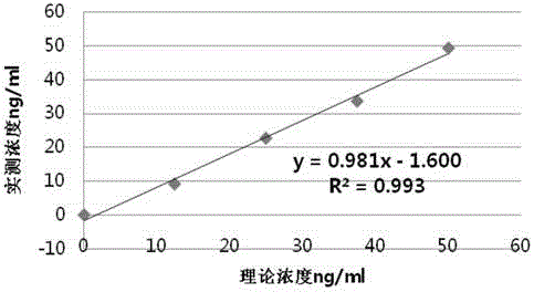 Anti-human procalcitonin antibody and application thereof