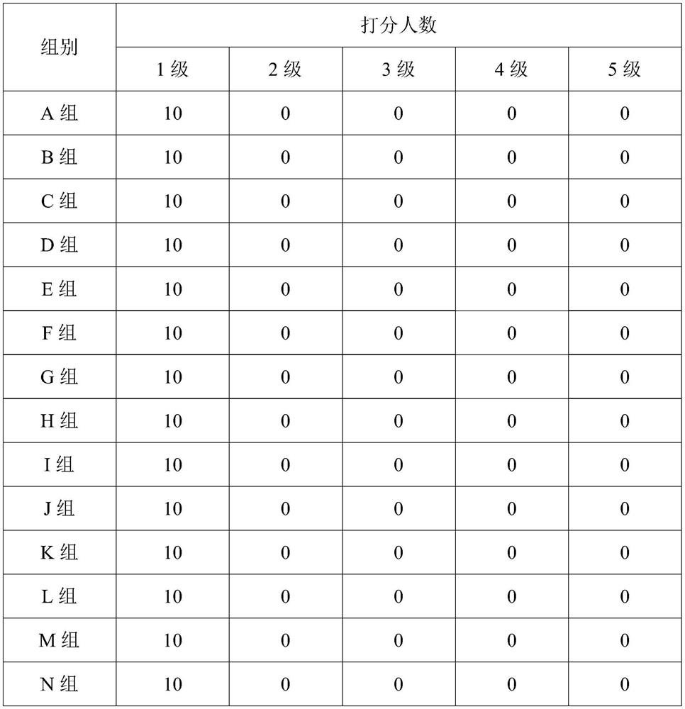 Maltooligosyl glucoside, and preparation method and application thereof