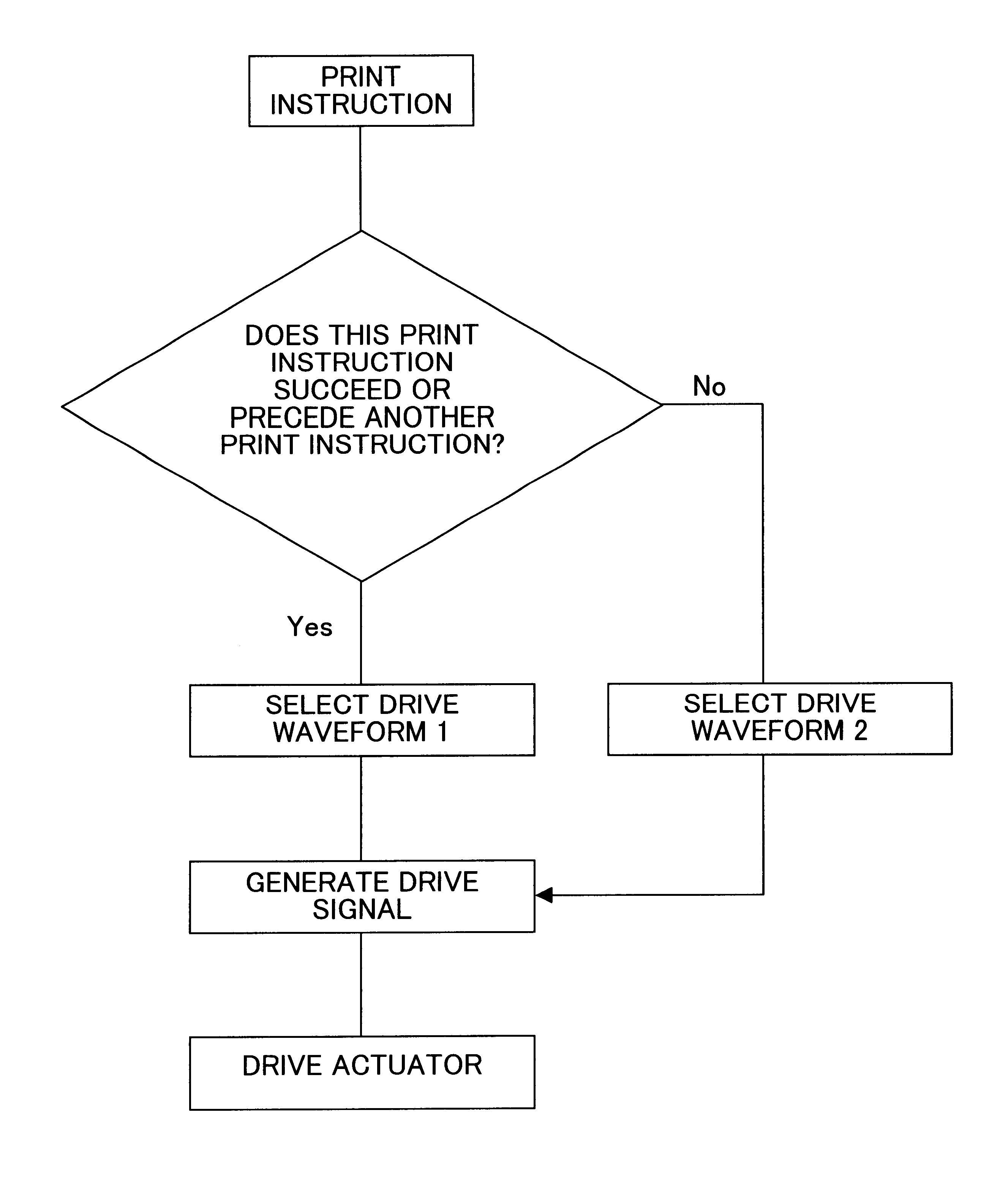 Ink jet recording method and ink jet recorder for ejecting controlled ink droplets