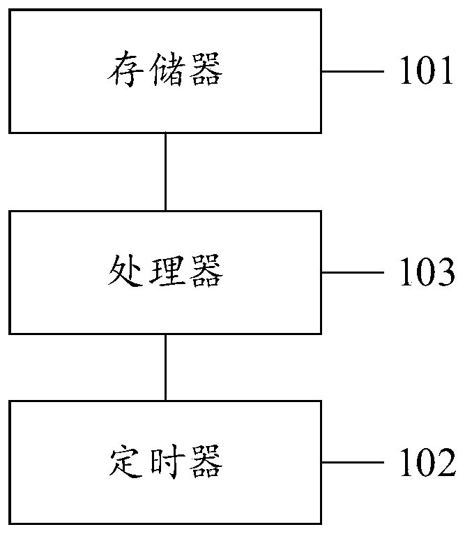 Extension socket, timing method, system and computer readable storage medium