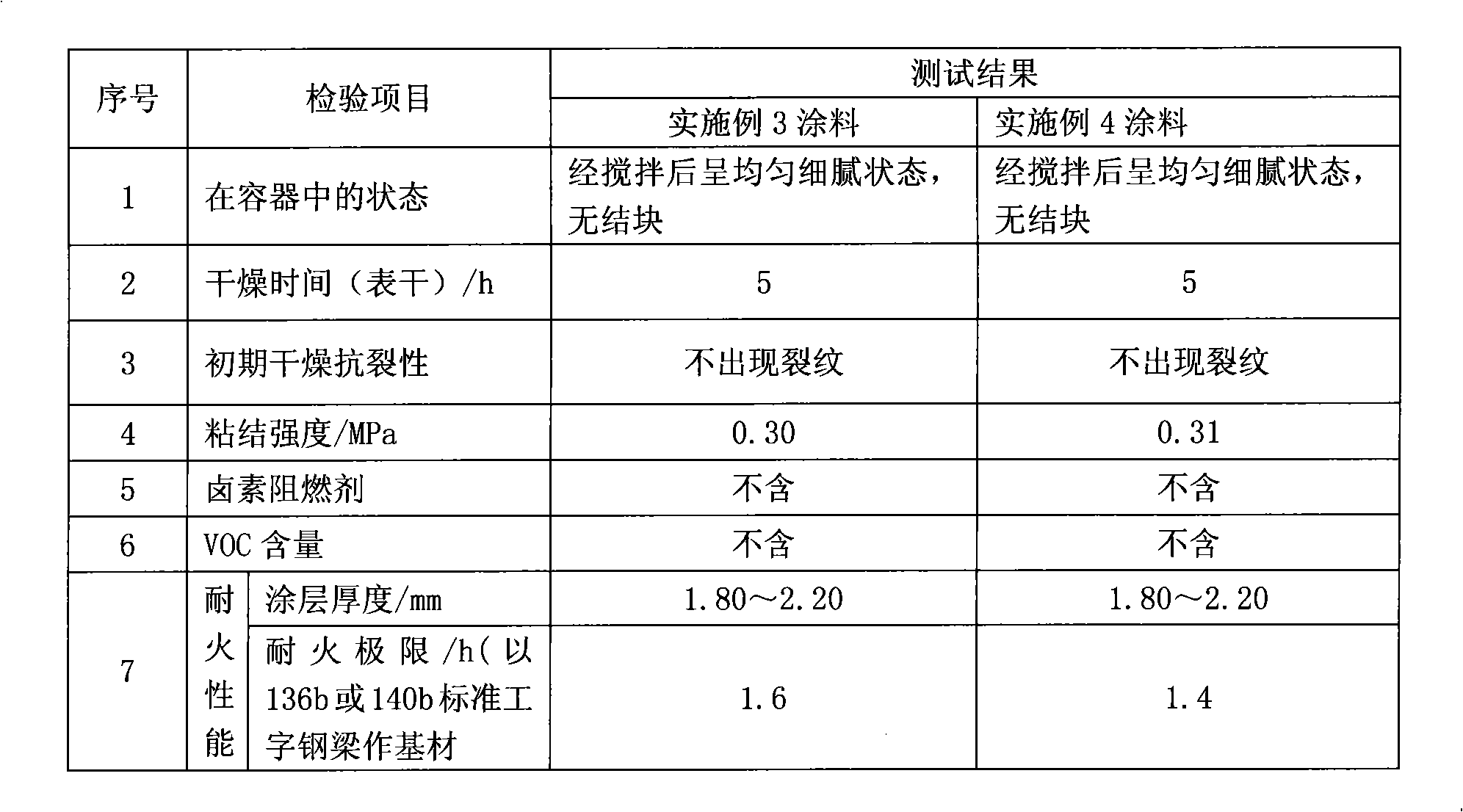 Environment-friendly aqueous nanometer fireproof flame-retardant coating and preparation thereof