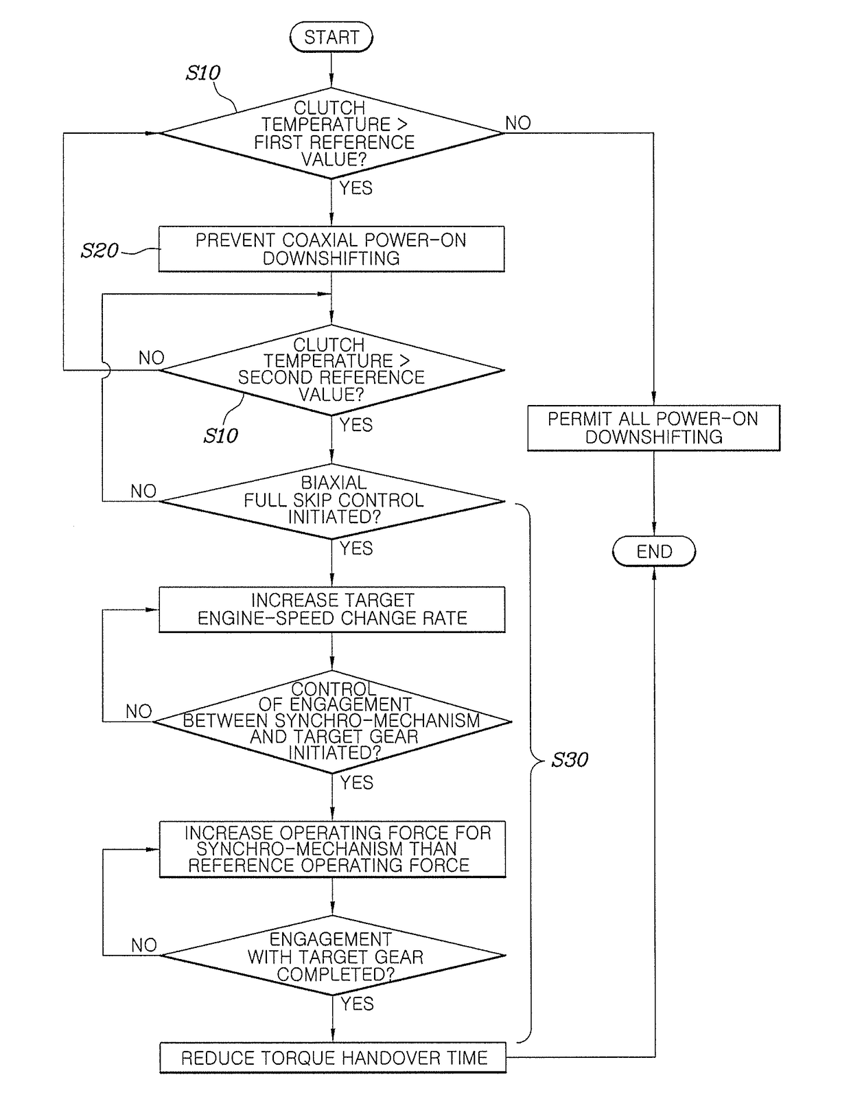 Shift control method for vehicle with dual clutch transmission