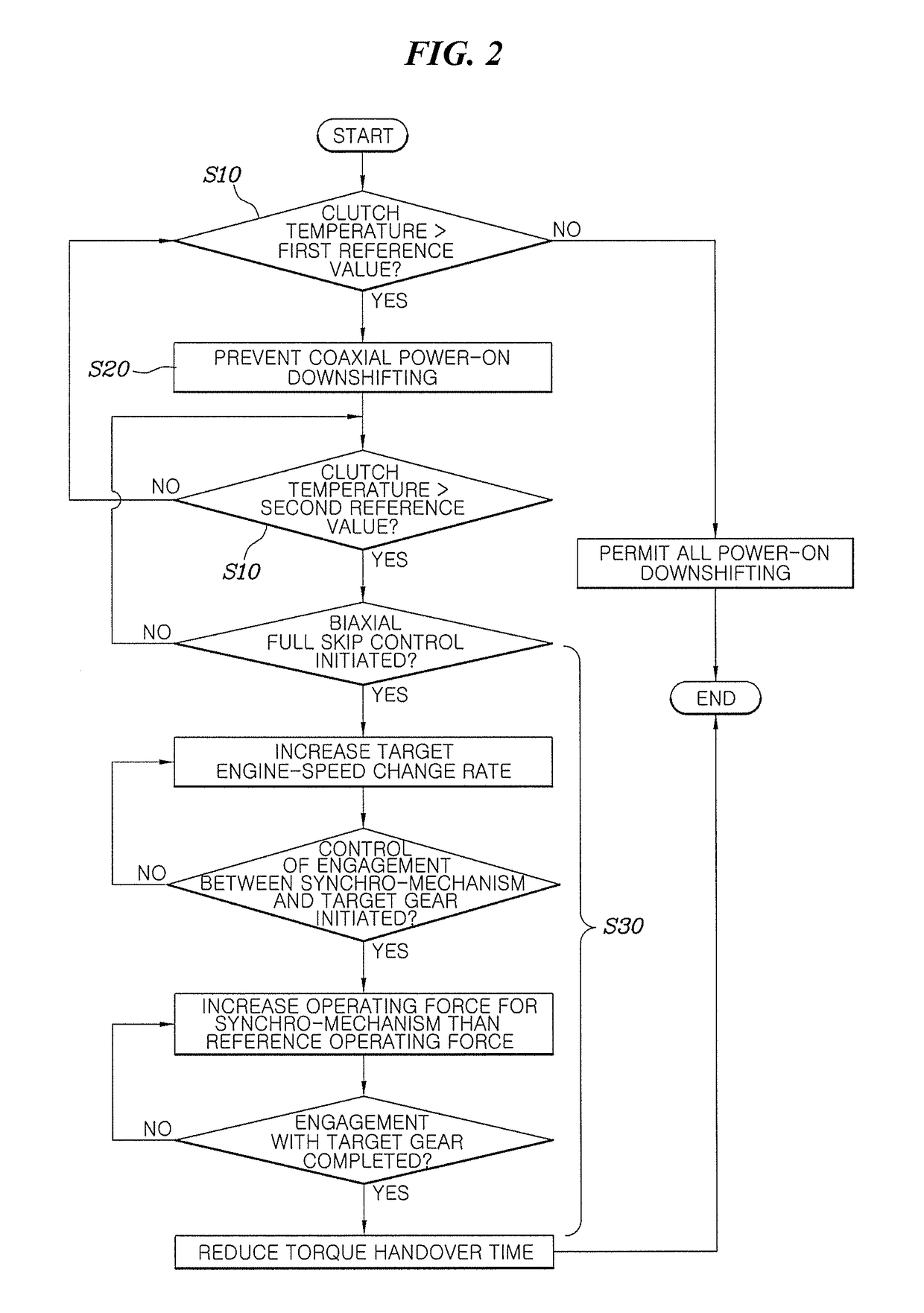Shift control method for vehicle with dual clutch transmission