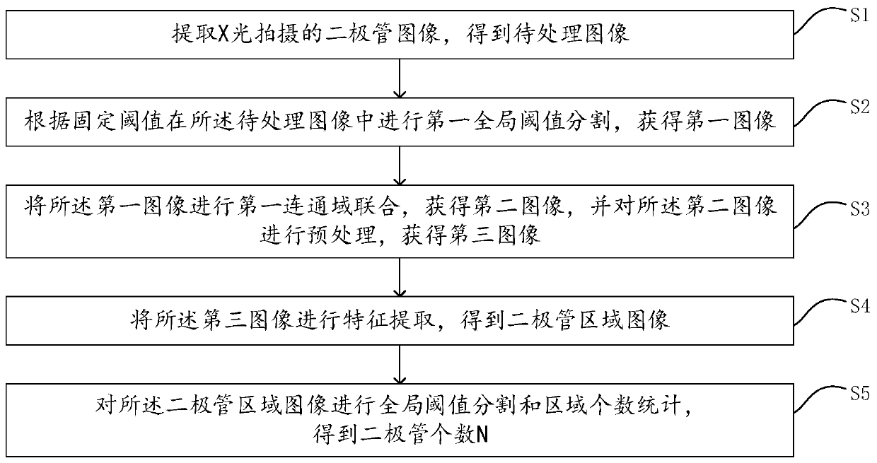 Image processing method and device for diode counting