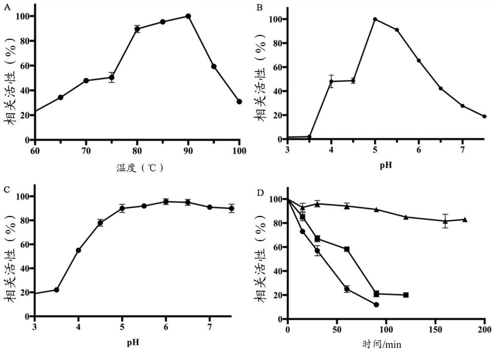 Application of β-glucosidase in converting total flavonoids of Epimedium to prepare baochoside i