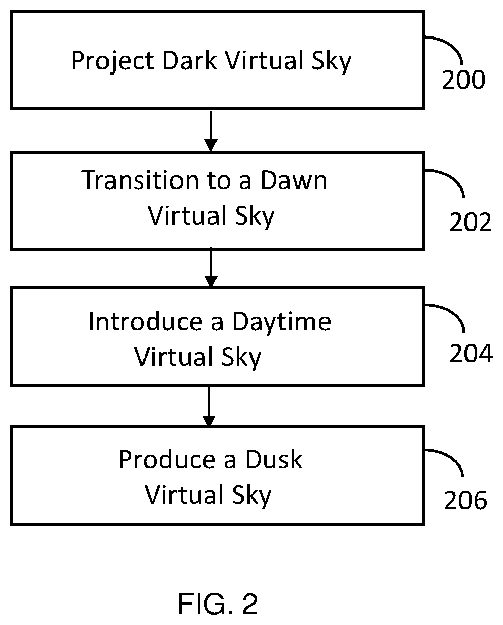Apparatus and method to mitigate trauma via color palette transitions in a virtual sky projected in a digital space with a collection of gaze points experiencing cyclical size changes