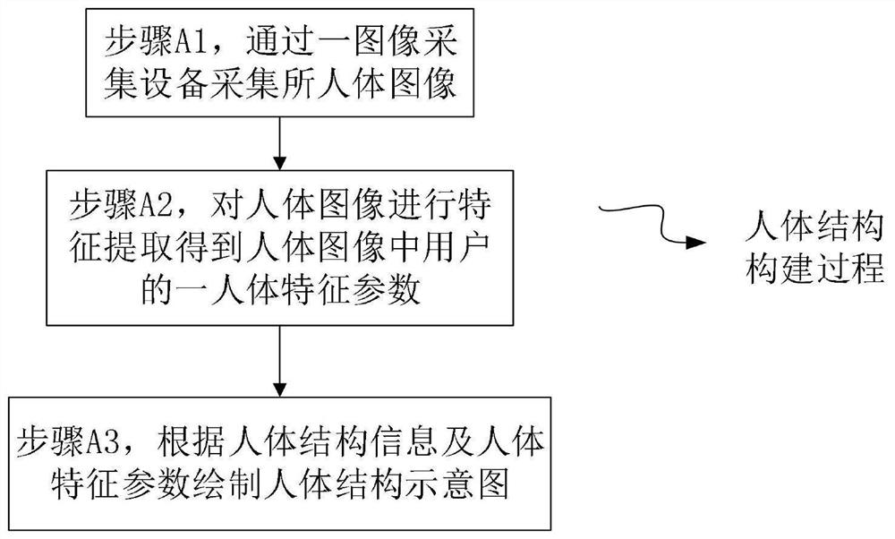 Physiological index visualization display method and system