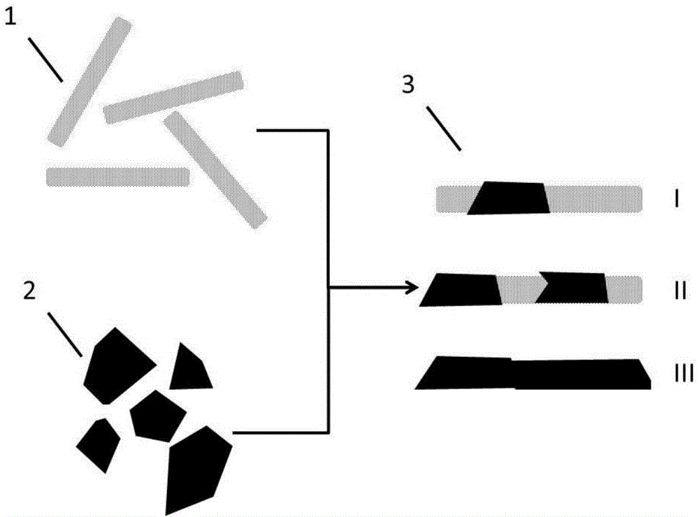 Method for preparing graphene oxide sensor