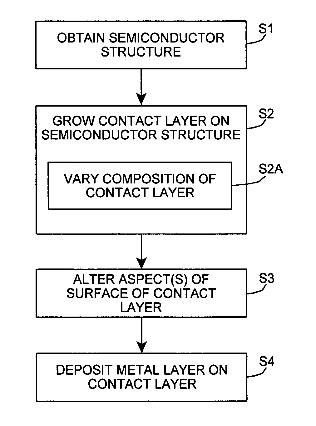 Ohmic contact for nitride-based semiconductor device