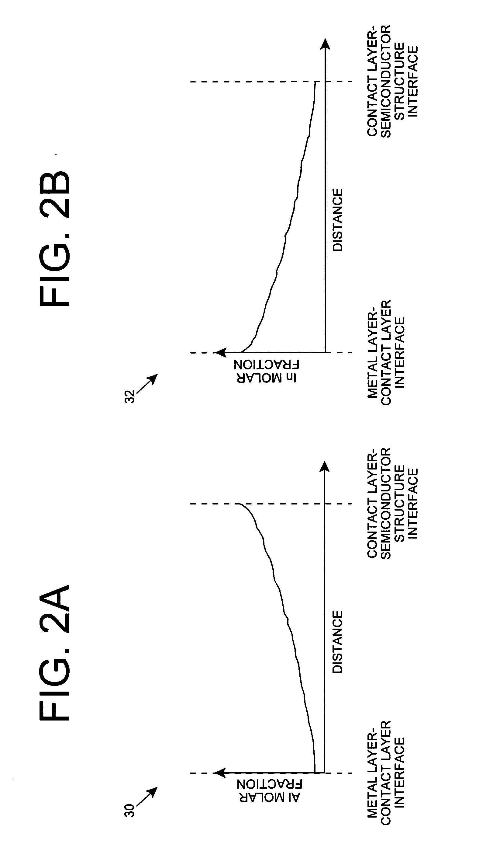 Ohmic contact for nitride-based semiconductor device