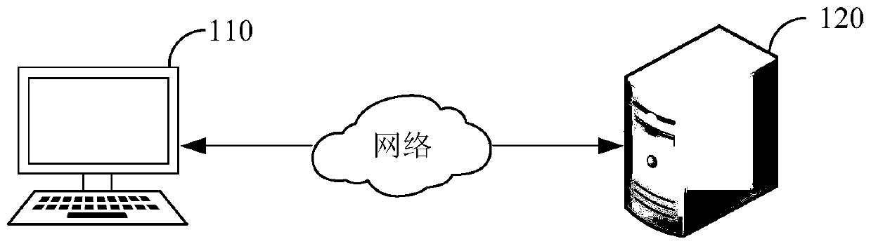 Speech synthesis method and device based on rhythm feature prediction, terminal and medium