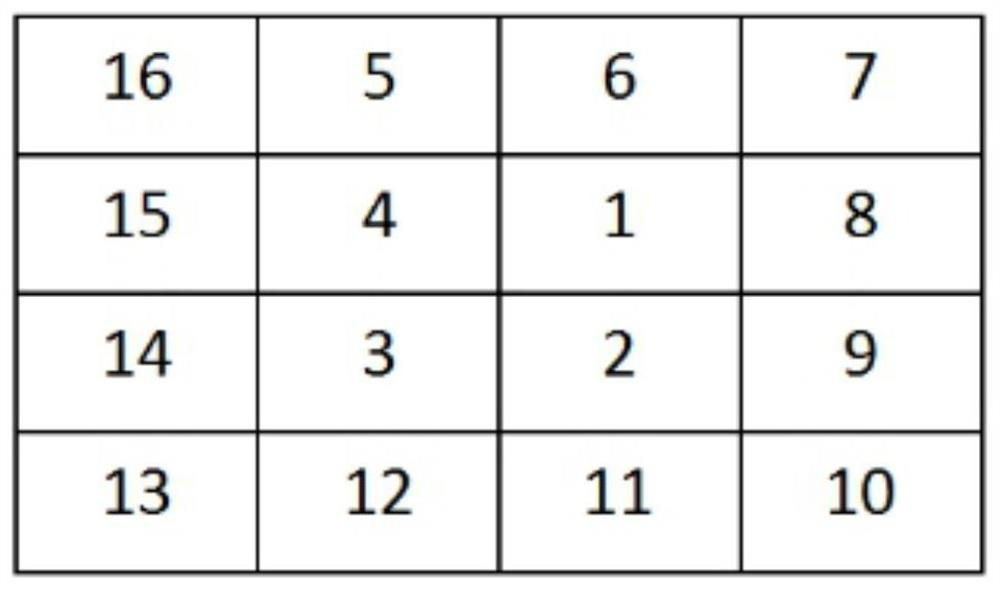 Spiral matrix type frame difference smoothing method