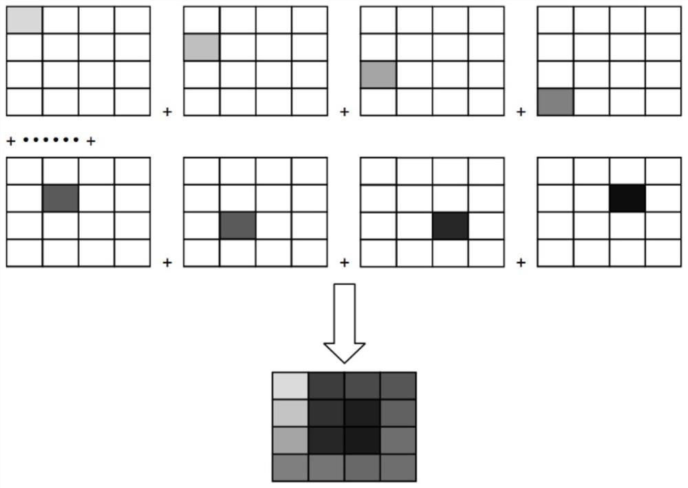 Spiral matrix type frame difference smoothing method